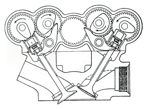 На гоночном Norton Manx 1959 года использована головка цилиндра с четырьмя распредвалами: кулачки внешних открывают клапаны, кулачки внутренних через коромысла закрывают их.