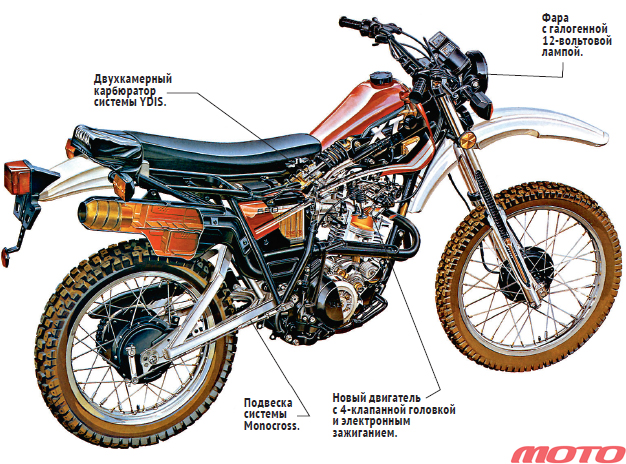 Из чего состоит мотоцикл. Yamaha XT 550. Yamaha XT 550 ИЖ. Конструкция мотоцикла. Строение мотоцикла.