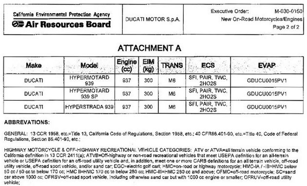 Ducati всем и каждому?