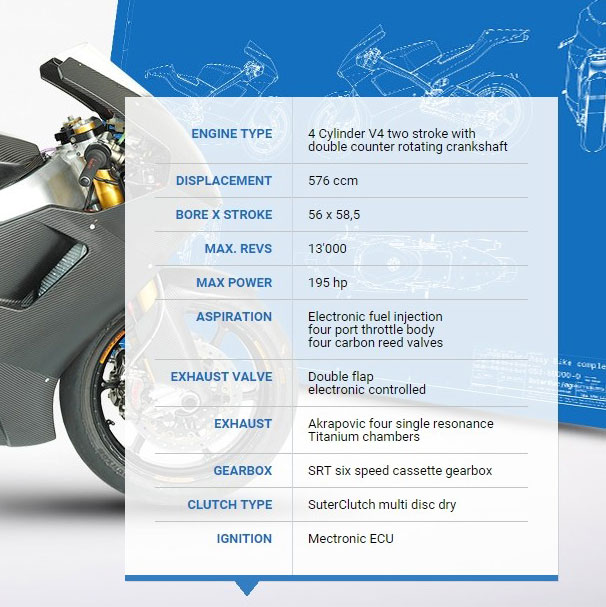 «Пластиковая ракета» Suter MMX 500