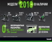 Свежий привоз Kawasaki 2018 года