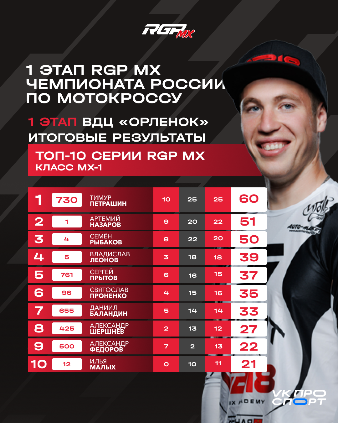 RGP MX 2026: сезон российского мотокросса набирает ход