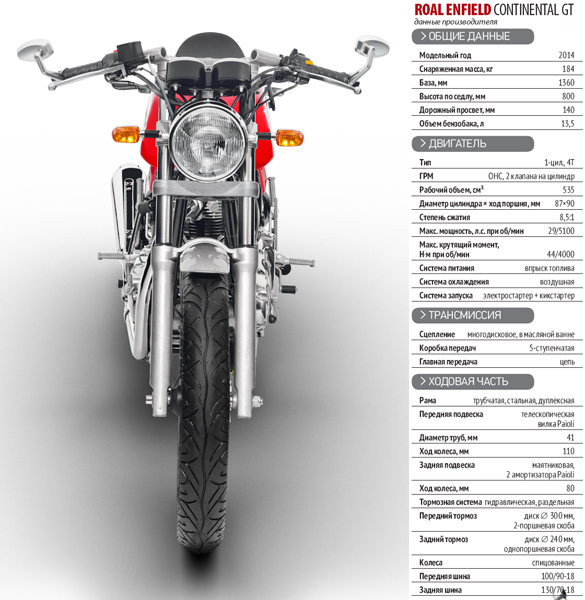 Royal Enfield Continental GT. Планета фитнес
