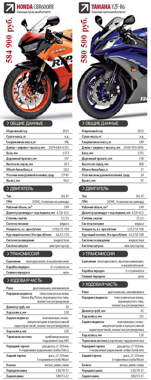 Брат на брата