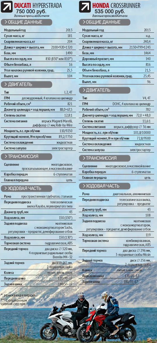 Кубанская кругосветка