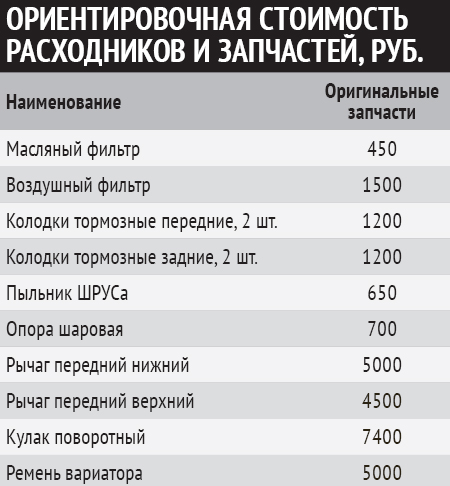 Мирный советский трактор: выбираем Stels 700D