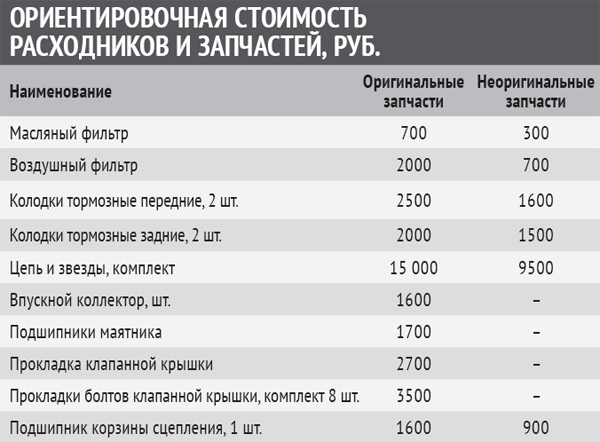 Старый хряк: Выбираем подержанный Yamaha XJR1300
