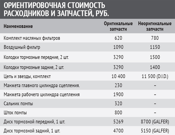 Четверо из одного: Выбираем KTM