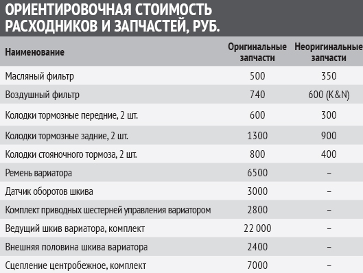 Трансформер