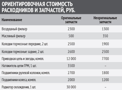 Асфальтовая крошка