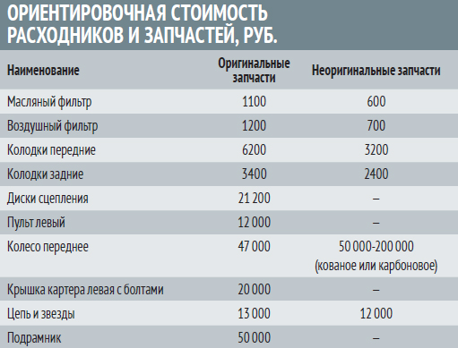 Быстрее, краше, сложнее