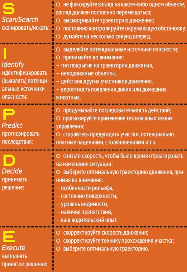 Школа квадроциклиста. Урок 4: Экстренное торможение