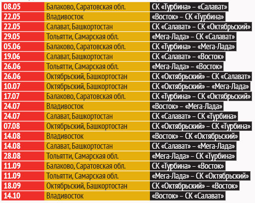 Гонки. Расписание на 2014 год