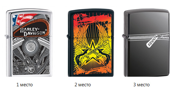 zippo-itogi