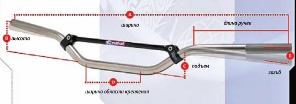 Каждый руль имеет шесть параметров, описывающих его геометрию.
