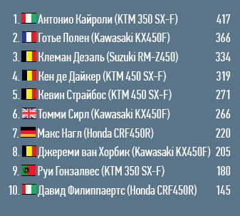 MX1: Дуэль фаворитов — фотография 1